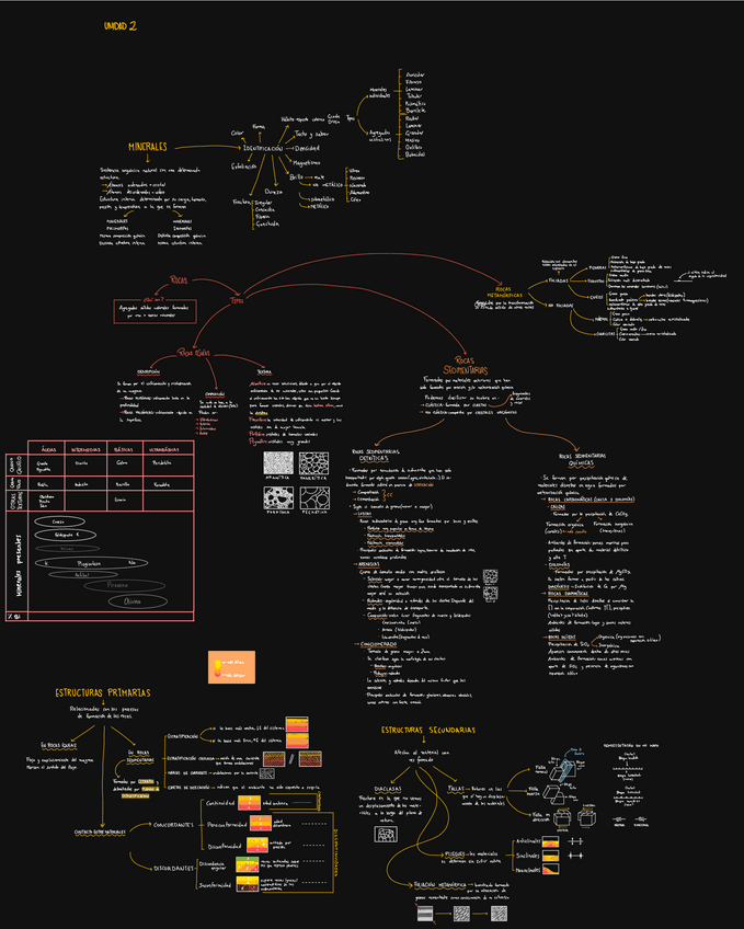 Miniatura del documento GEOLOGIA-TEMA-2-Mapa-mentalresumen.pdf