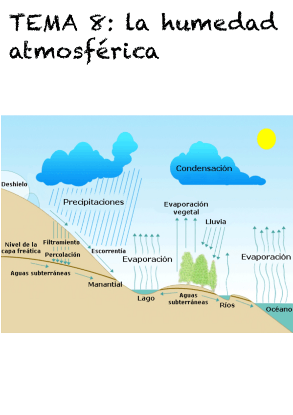 Miniatura del documento Tema-8.pdf