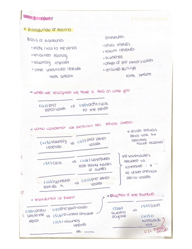 Miniatura del documento esquema-cuentas-unit-3.pdf