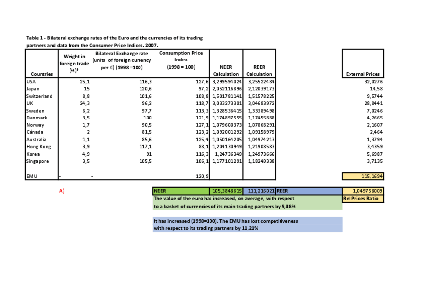 Miniatura del documento SOLUTION-Exercise-1-Slides-Set-2.pdf