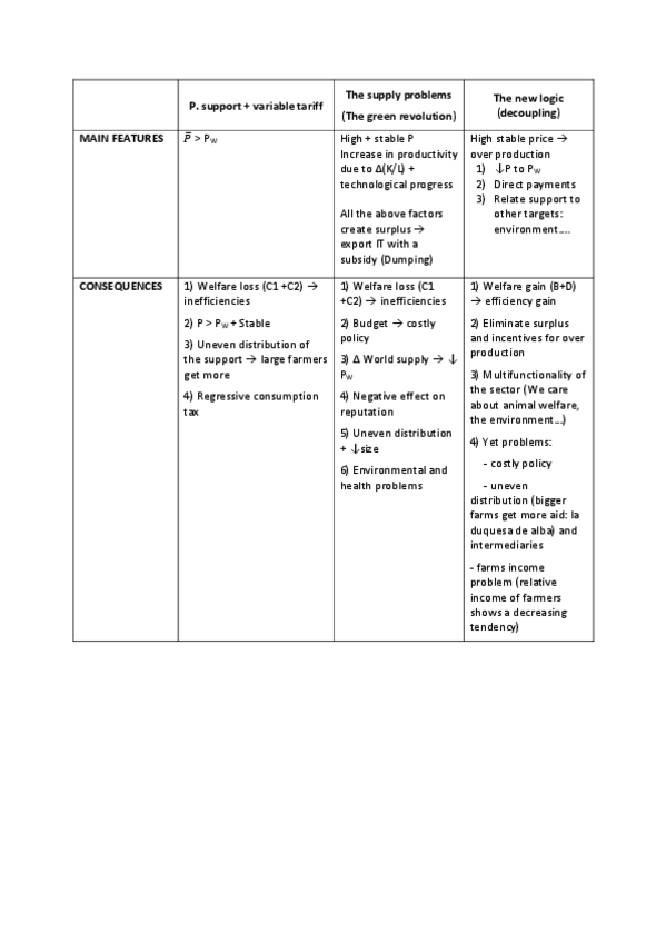 Miniatura del documento Summary-table.pdf