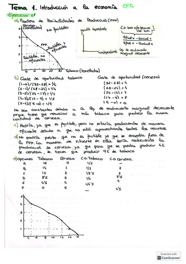 Miniatura del documento Ejercicios-Temas-1-4-introduccion-econom.pdf