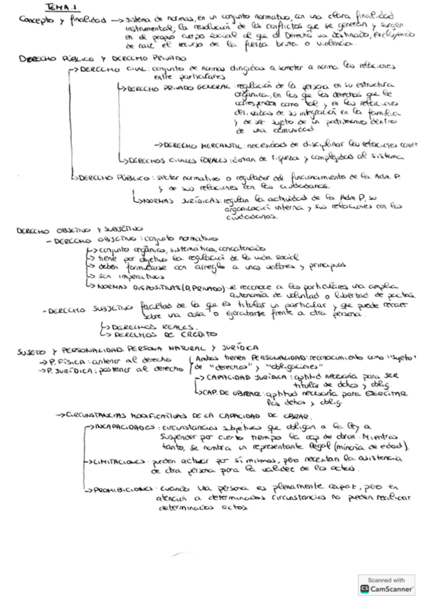 Miniatura del documento Resumenes-derecho-empresa.pdf