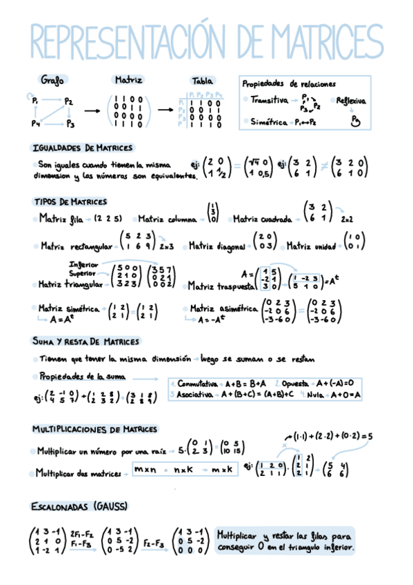 Miniatura del documento Matrices-y-determinantes.pdf