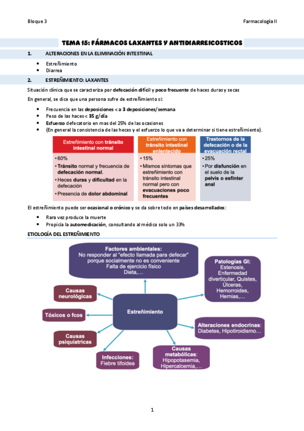 Miniatura del documento TEMA-15Laxantes-y-antidiarreicos.pdf