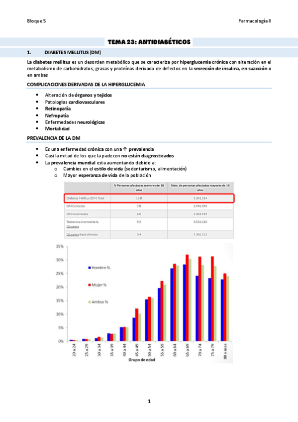 Miniatura del documento TEMA-23Antidiabeticos.pdf