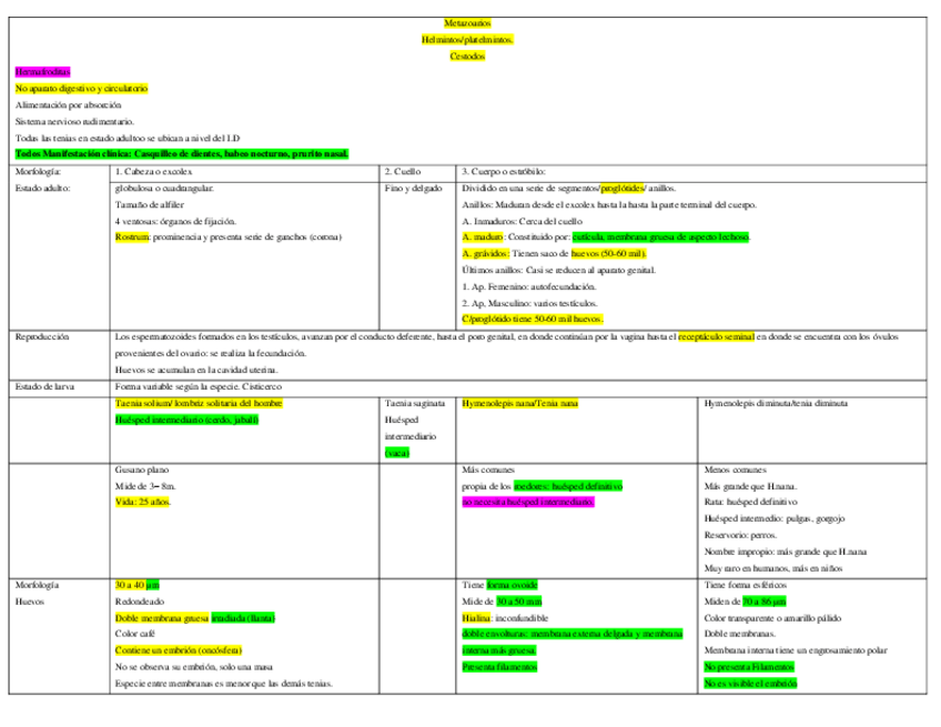 Miniatura del documento 6.0-Helmintos.pdf