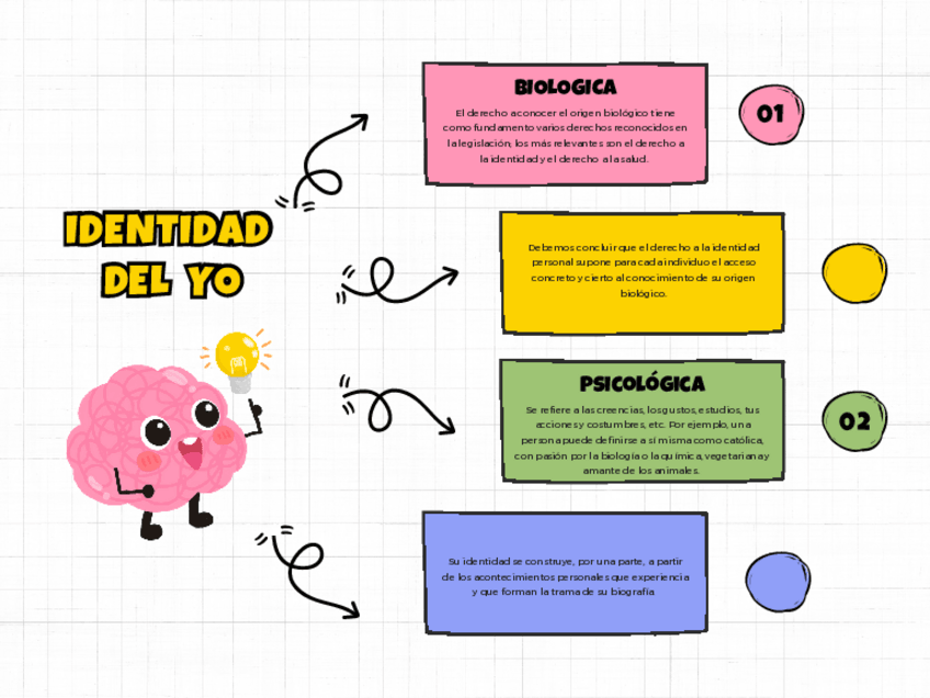 Miniatura del documento Mapa-mental-Identidad-del-Yo-Biologia-y-Psicologia.pdf