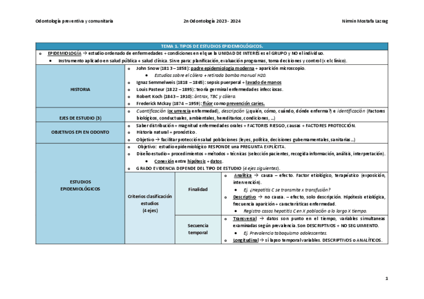 Miniatura del documento preven-resumenes-nirmin-hasta-lo-q-he-podido.pdf