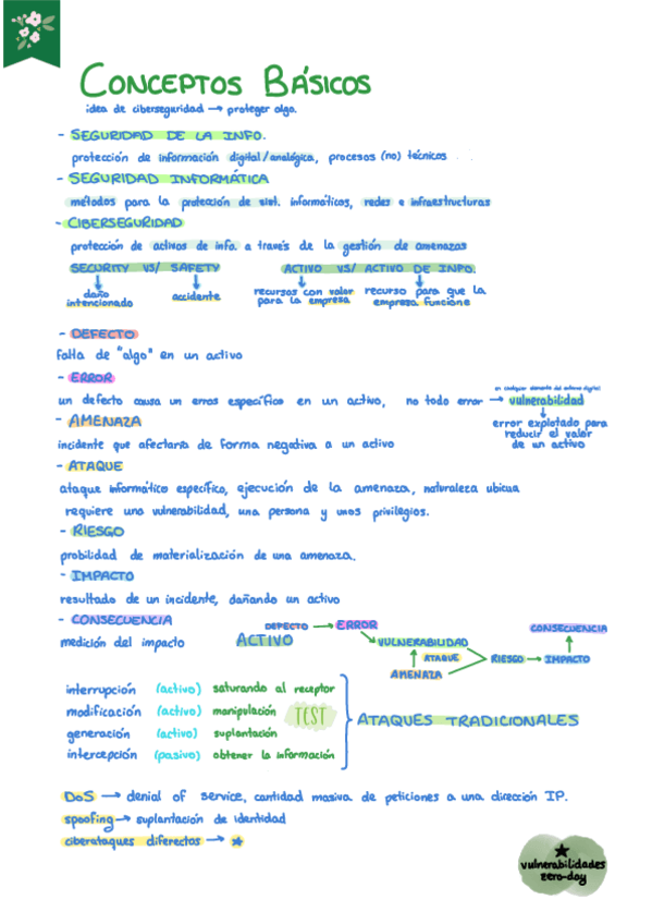Miniatura del documento principios-de-ciberseguridad-CIBER01.pdf