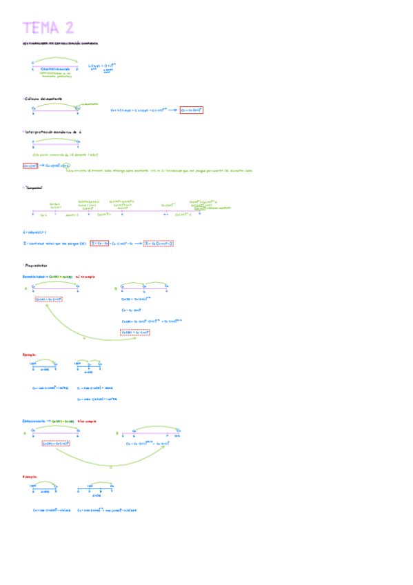 Miniatura del documento Resumen-Tema-2.pdf