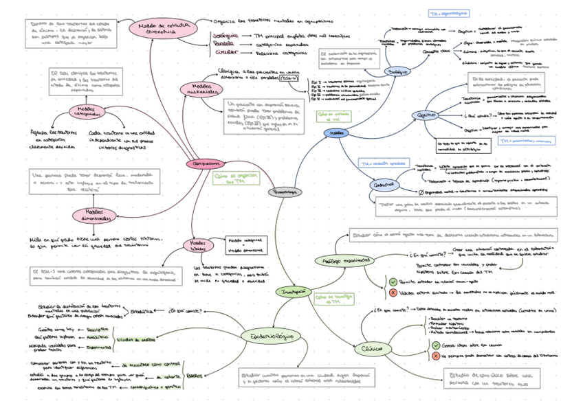 Miniatura del documento Esquema-de-enfoques.pdf