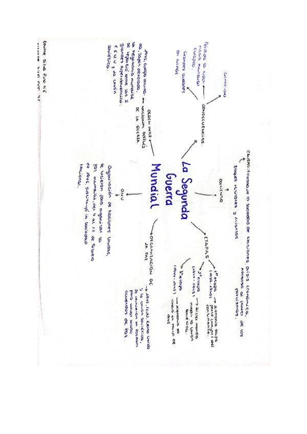 Miniatura del documento Mapa-mental-Segunda-Guerra-Mundial.pdf