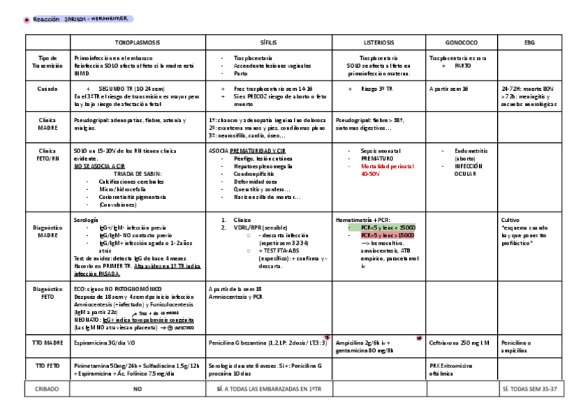 Miniatura del documento Infecciones-TRASPLACENTARIAS.pdf
