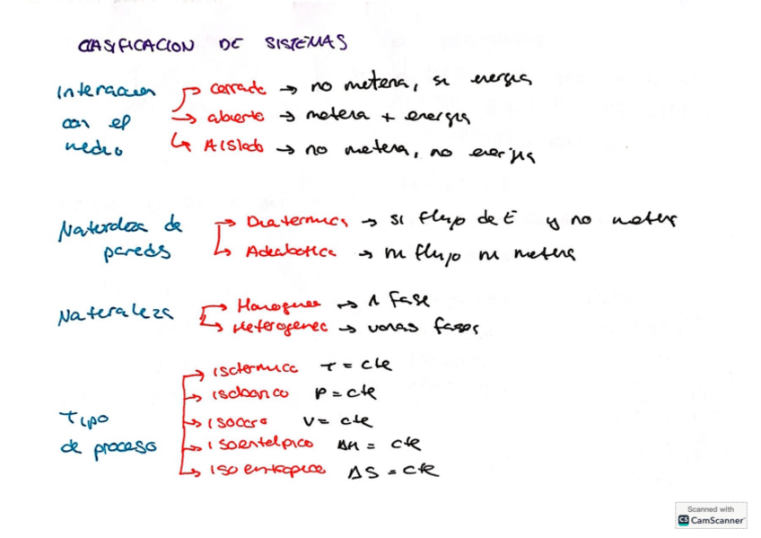 Miniatura del documento Teoria-de-Quifi-I.pdf
