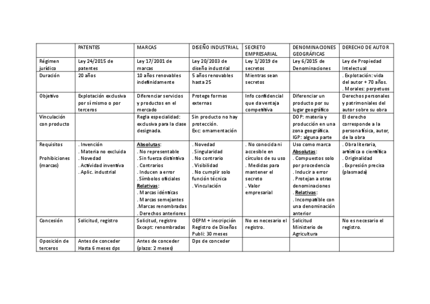 Miniatura del documento TABLA-DPI.pdf