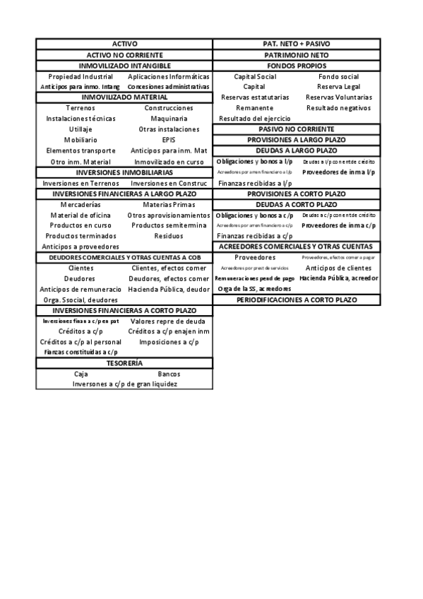 Miniatura del documento CONTABILIDAD-tabla-A-P-y-Pat-Neto.pdf