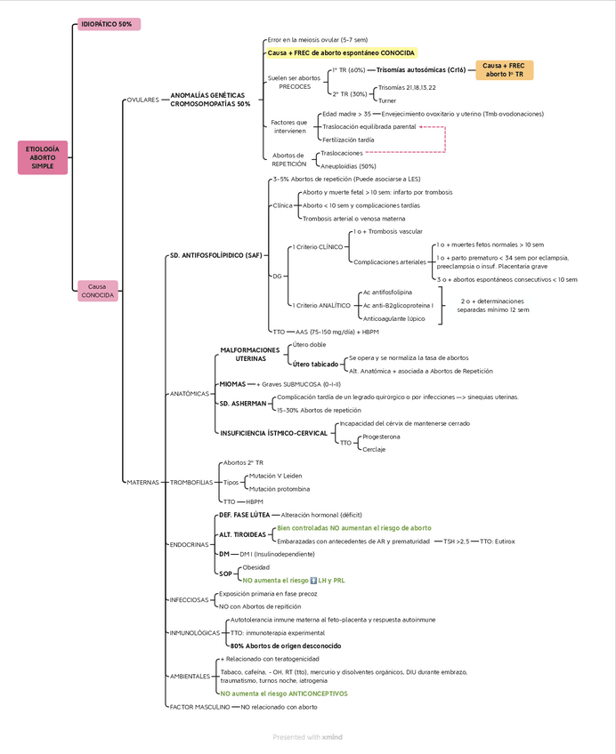 Miniatura del documento ETIOLOGIA-ABORTO.pdf