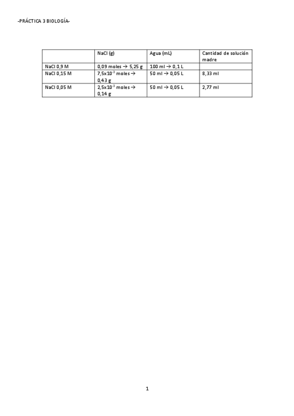 Miniatura del documento 3o-Practica-biologia.pdf