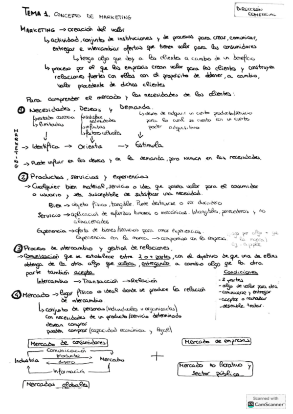 Miniatura del documento Resumen-tema-1-direccion-comercial.pdf