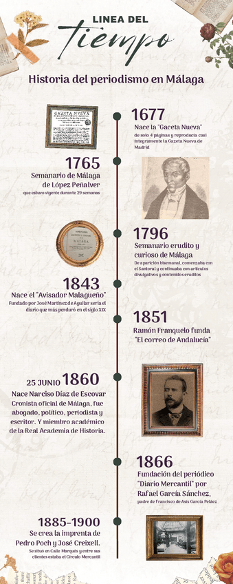 Miniatura del documento Linea-de-tiempo.pdf