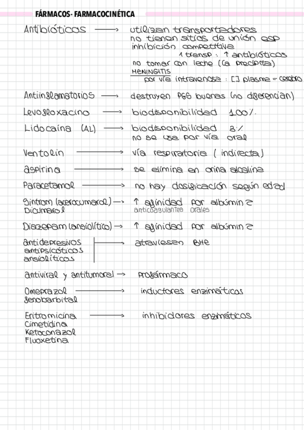 Miniatura del documento Recopilacion-Farmacos-por-temas-2024.pdf