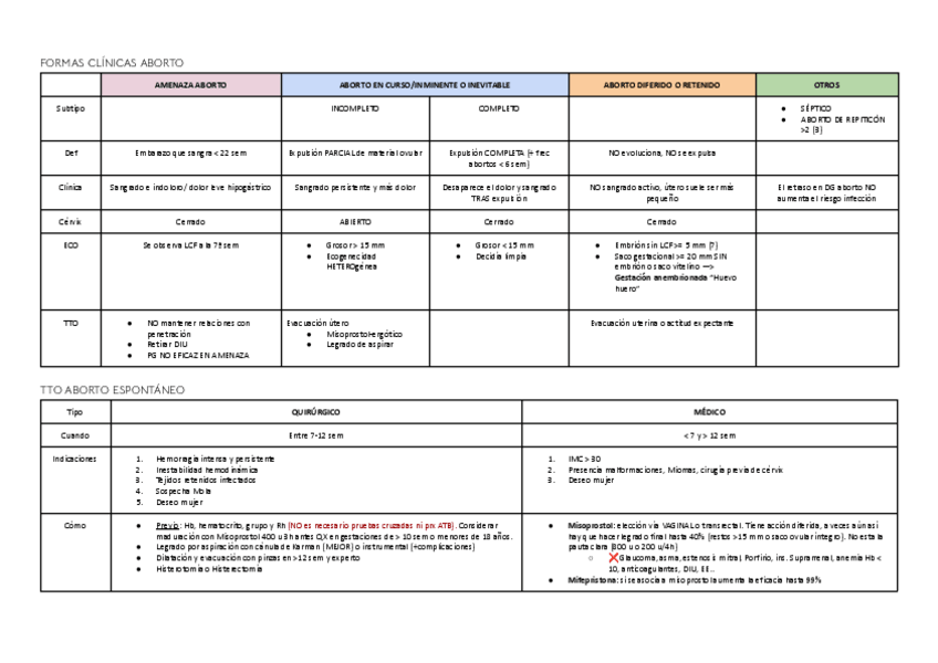 Miniatura del documento FORMAS-CLINICAS-DE-ABORTO-y-TTO.pdf