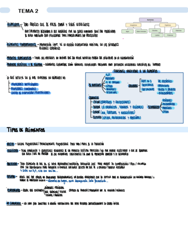 Miniatura del documento TEMA-2.-ALIMENTOS.pdf
