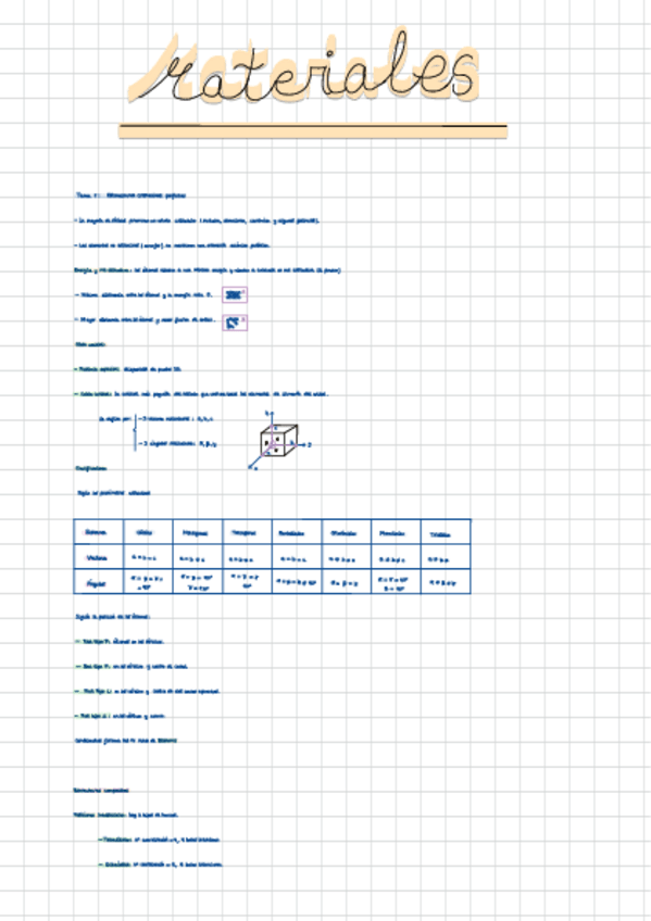 Miniatura del documento Materiales.pdf
