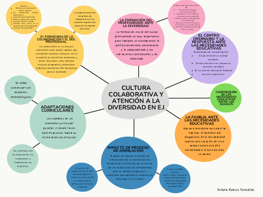 Miniatura del documento mapa-conceptual-t3.pdf