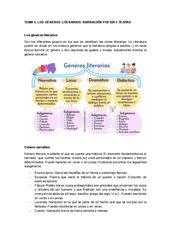 Miniatura del documento TEMA-5-lit.pdf