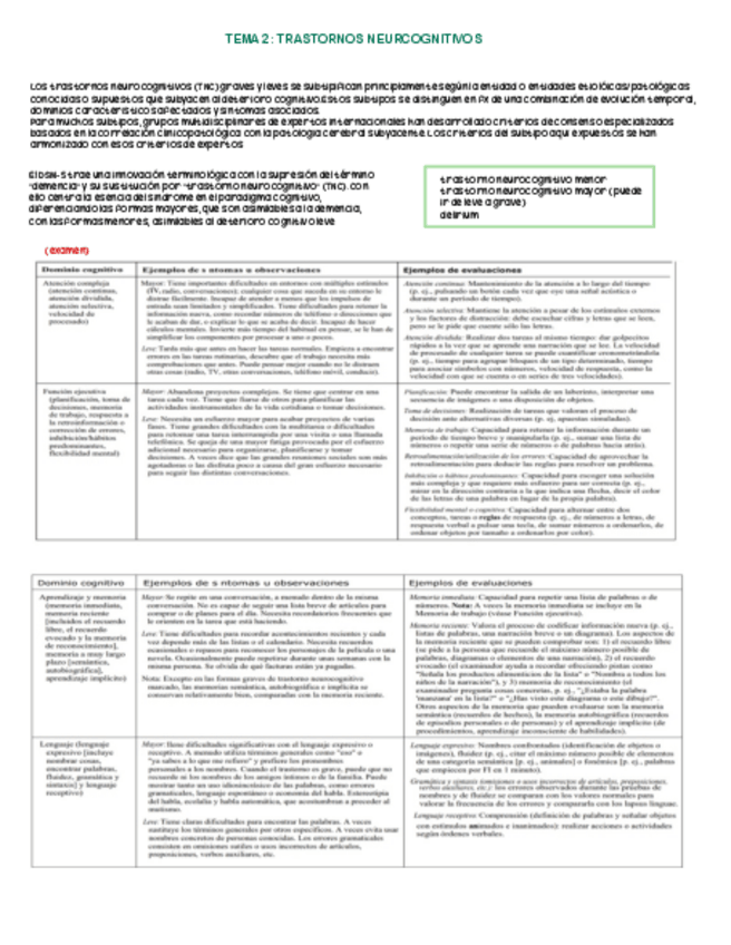 Miniatura del documento Trastornos-NeuroCognitivos.pdf