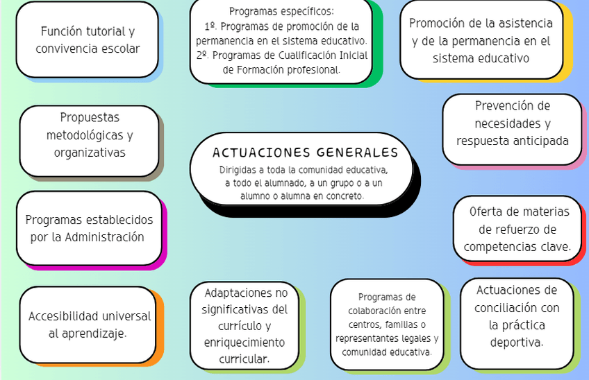 Miniatura del documento Actuaciones.png
