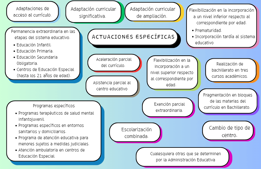 Miniatura del documento Actuaciones.png