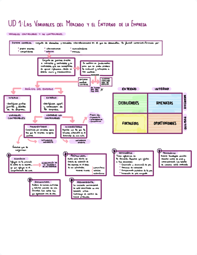 Miniatura del documento UD-1.-LAS-VARIABLES-DEL-MERCADO-Y-EL-ENTORNO-DE-LA-EMPRESA.pdf