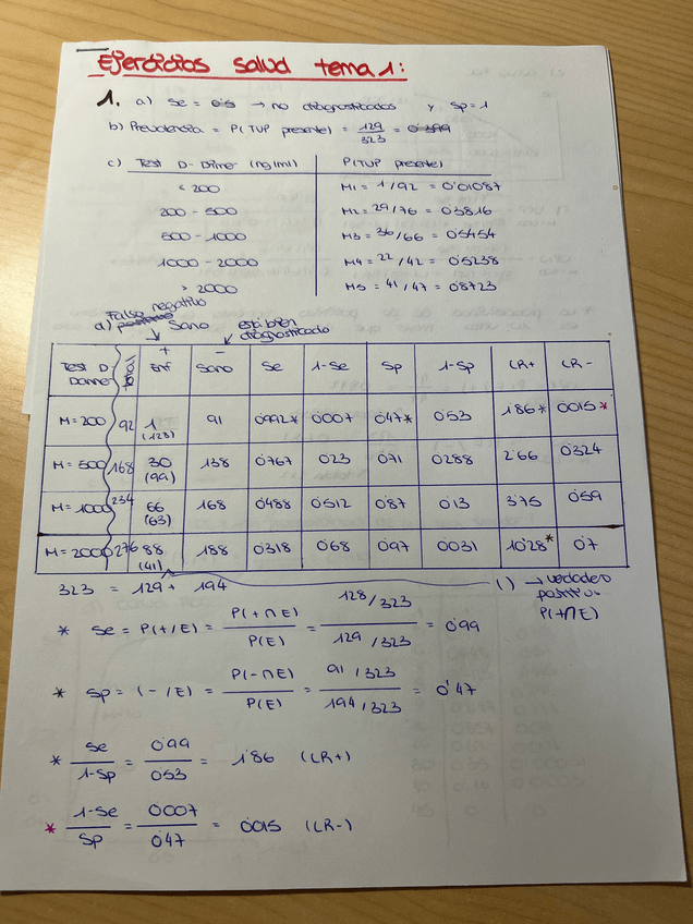 Miniatura del documento EJERCICIOS-SALUD-TEMA-1.pdf