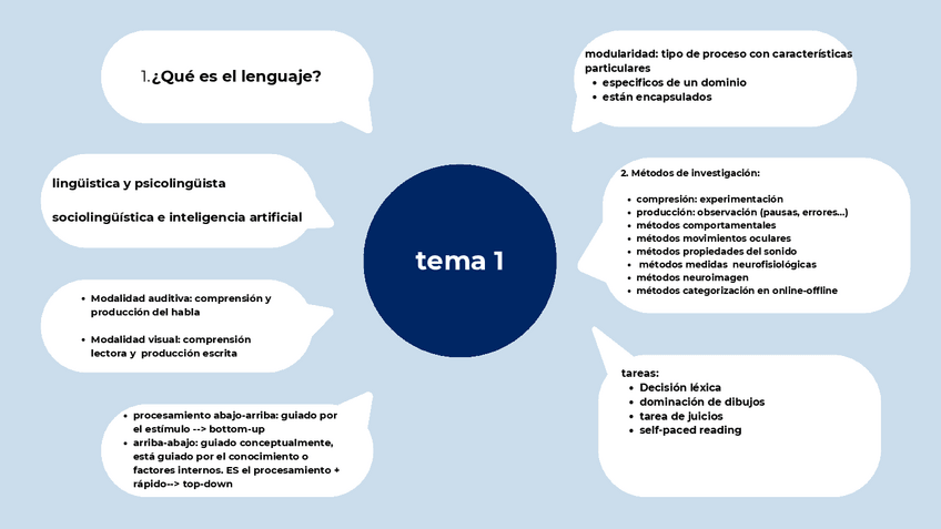 Miniatura del documento Esquema-tema-1-lenguaje.pdf