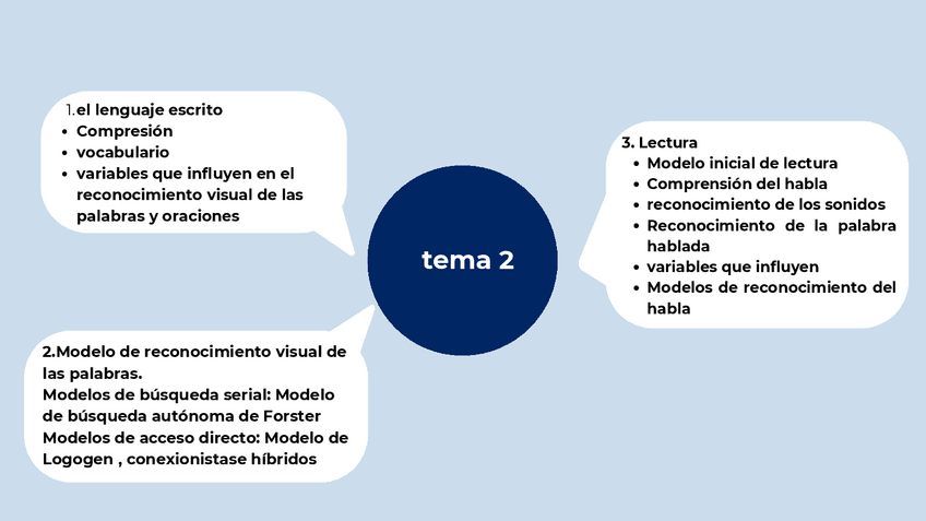 Miniatura del documento esquema-tema-2-lenguaje.pdf
