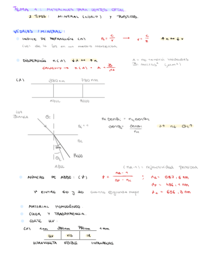 Miniatura del documento Tema-1.-Materiales-Para-Lentes-Oftalmicas..pdf