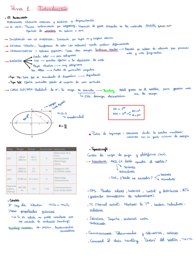 Miniatura del documento Tema1.pdf