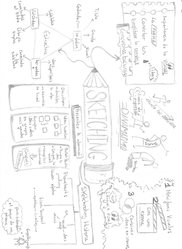 Miniatura del documento Tecnicas de Sketching.pdf