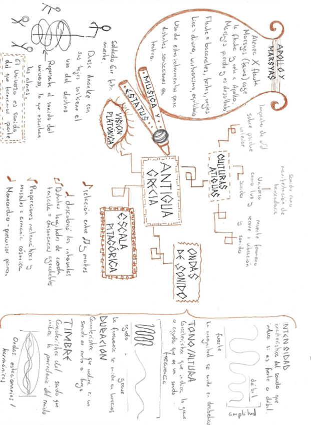 Miniatura del documento Harmonia Kosmou Sketching.pdf