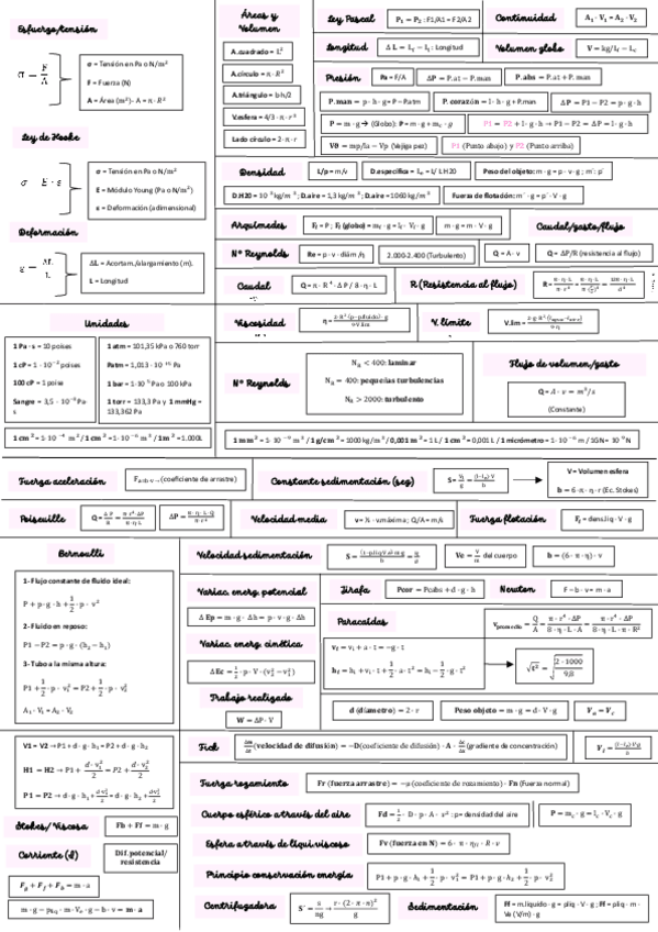 Miniatura del documento Formulario-primer-parcial.pdf
