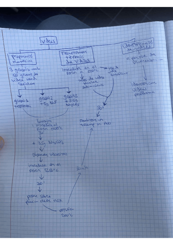 Miniatura del documento Pack-Mapes-Conceptuals-Practiques.pdf