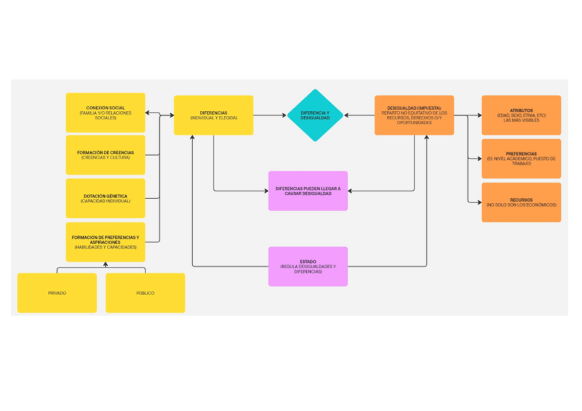 Miniatura del documento mapa-conceptual-epd-2-estructura.pdf