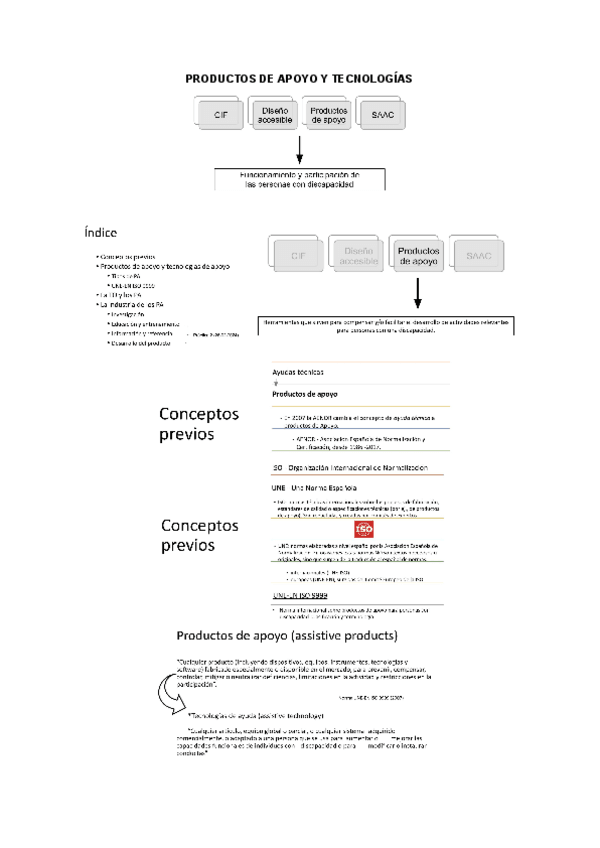 Miniatura del documento PRODUCTOS-DE-APOYO-Y-TECNOLOGIAS.pdf