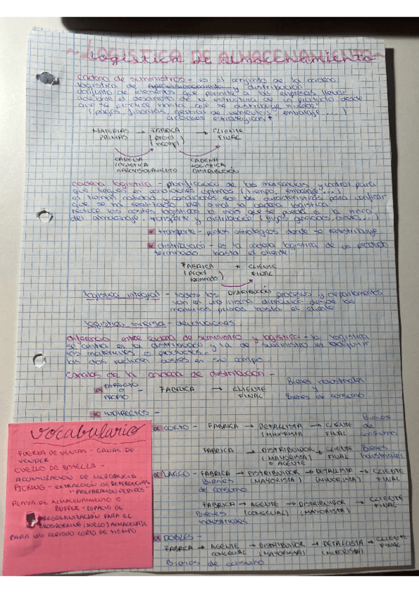 Miniatura del documento T1-logistica almacen-alejandro-crespo.pdf