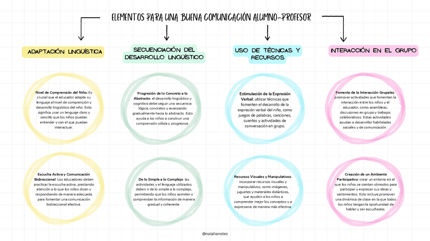 Miniatura del documento Eje-1-Elementos-para-una-buena-comunicacion-profesor-alumno.pdf