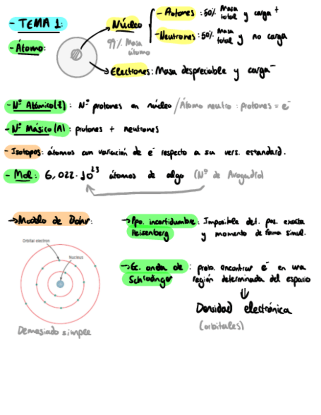 Miniatura del documento Resumen-Materiales-Temas-1-4.pdf