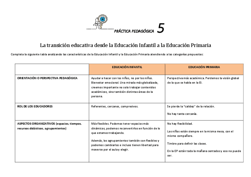 Miniatura del documento practica-pedagogica-5.pdf